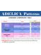 Adelica pattern 1719 Boho Tunic Sewing pattern PDF (printable)