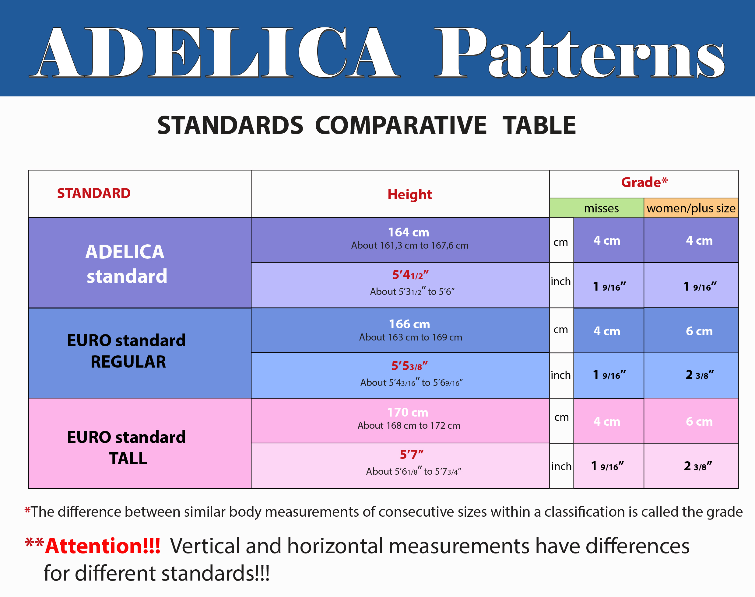 Standards-comparative-table